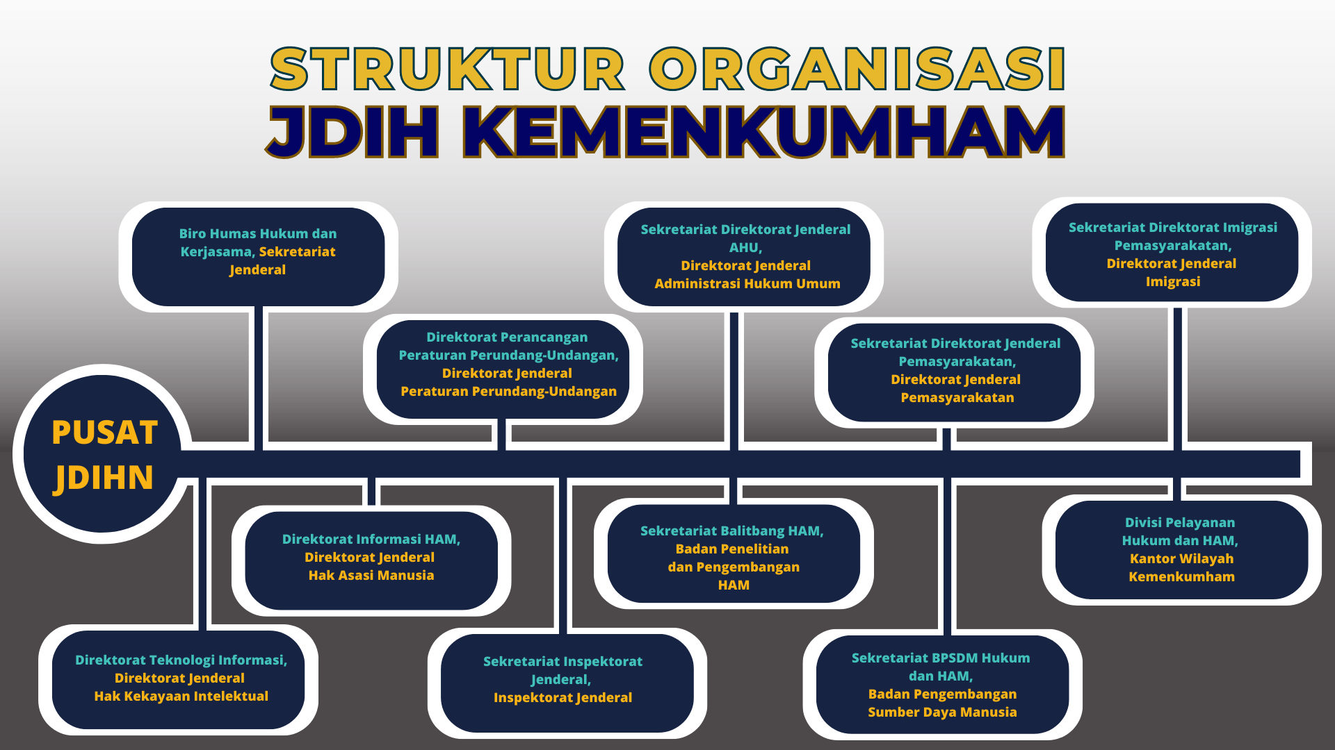 Struktur Bagian Hukum
